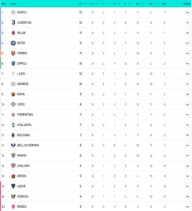 Classifica Serie A