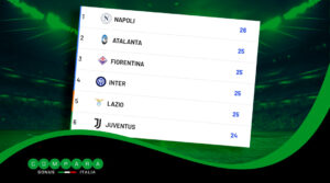 Serie A classifica