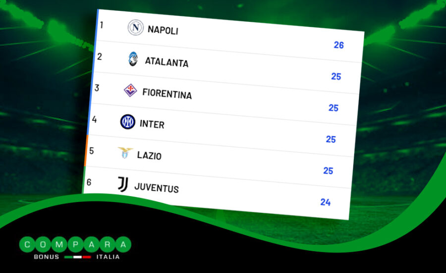 Serie A classifica